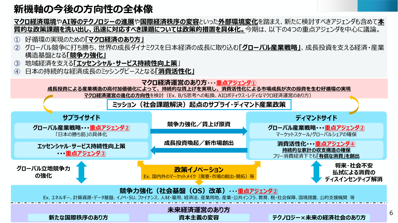 産業構造審議会 経済産業政策新機軸部会 第29回 資料