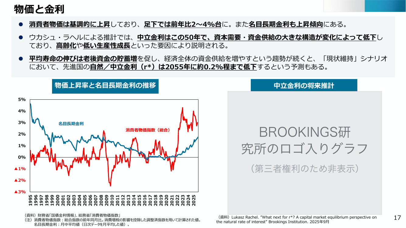 物価と金利
