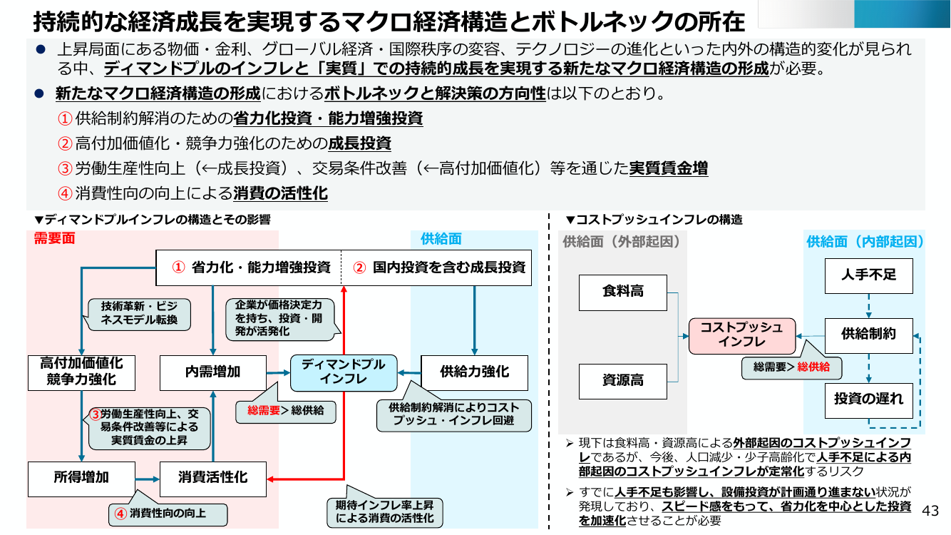 第29回 中堅・中小企業の「稼ぐ力」強化戦略 資料スライド 3枚目