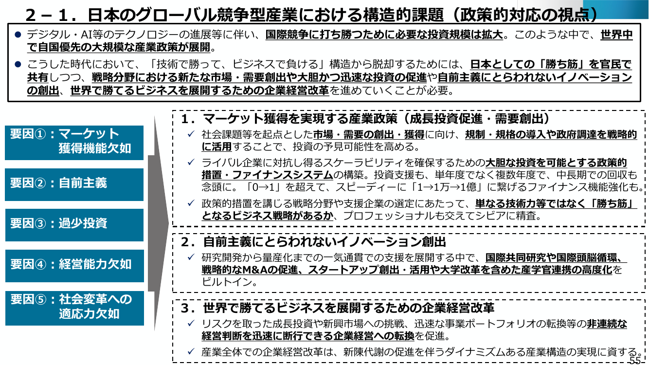 2-1. 日本のグローバル競争型産業における構造的課題（政策的対応の視点）