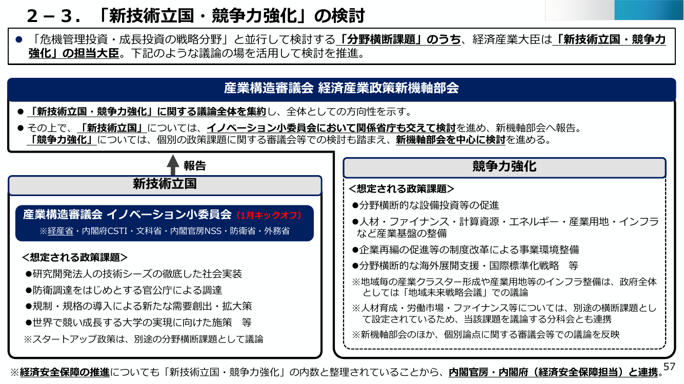 第7期イノベーション基本計画 該当資料スライド 1枚目