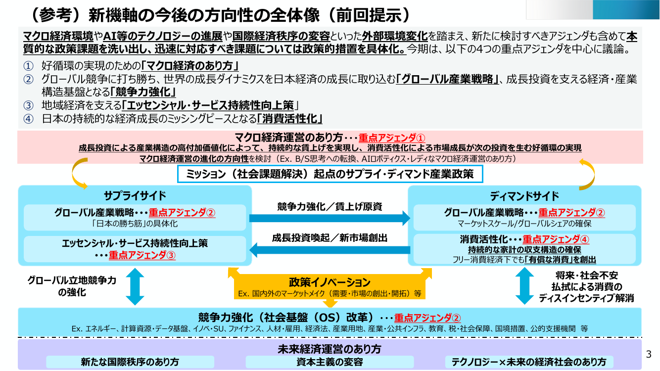 第30回 ウラノス・エコシステム 資料スライド 5枚目