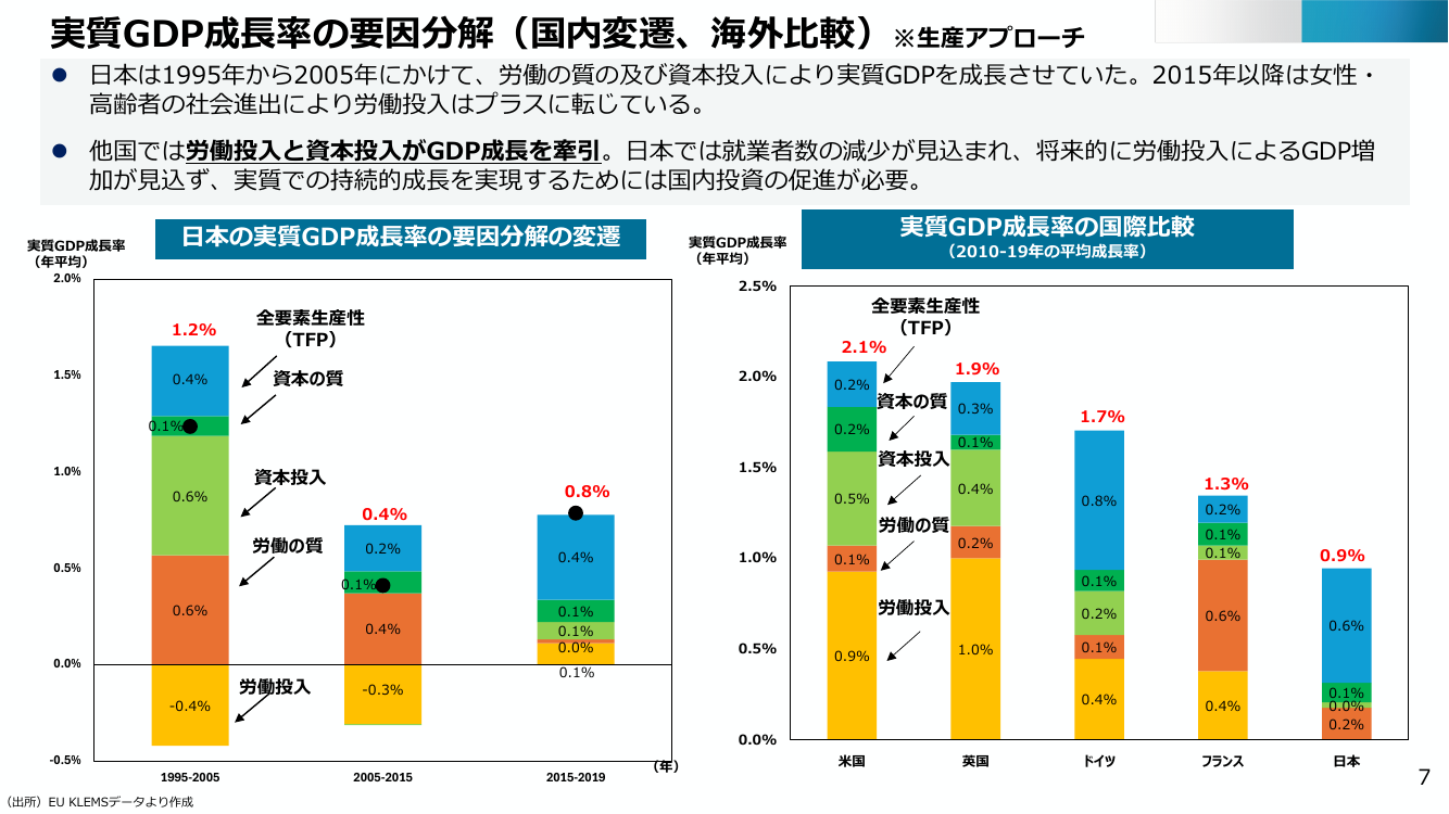 第30回 ウラノス・エコシステム 資料スライド 9枚目