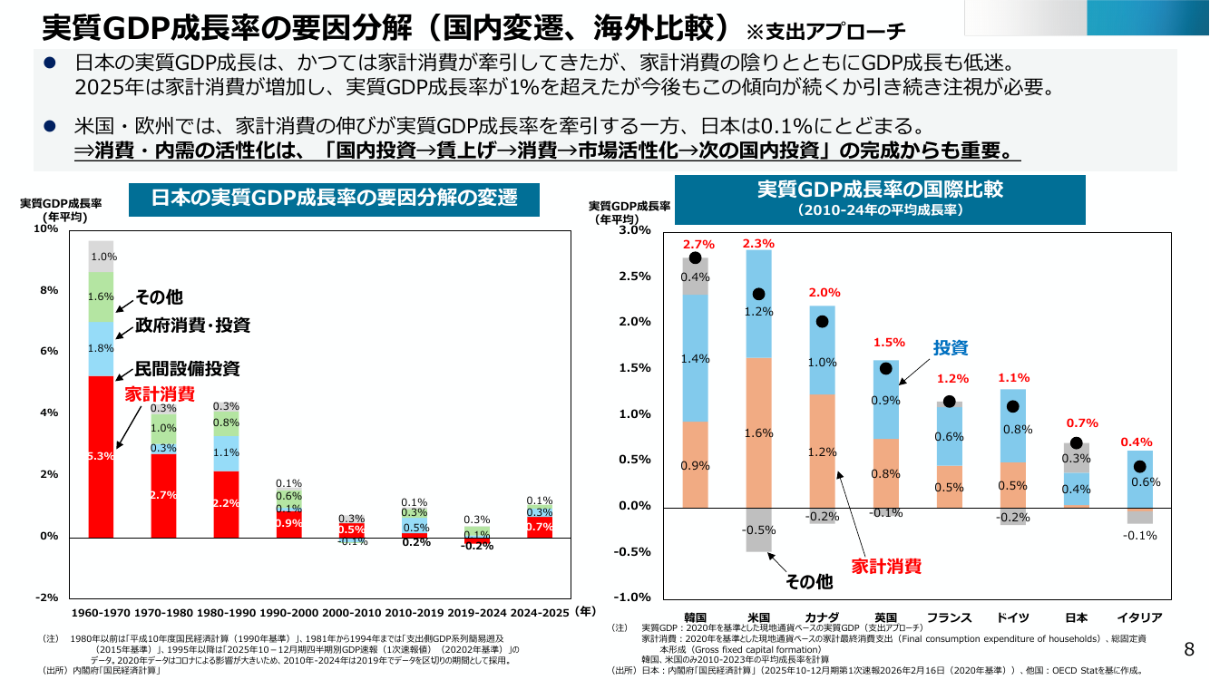 第30回 ウラノス・エコシステム 資料スライド 10枚目