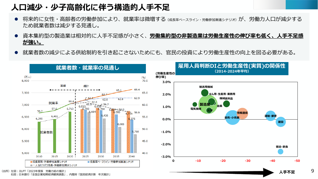 人口減少・少子高齢化に伴う構造的人手不足
