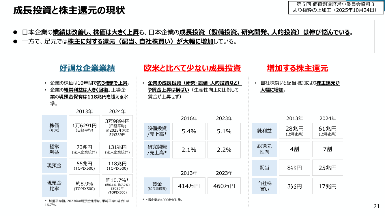 第30回 成長投資ガイダンス 資料スライド 2枚目