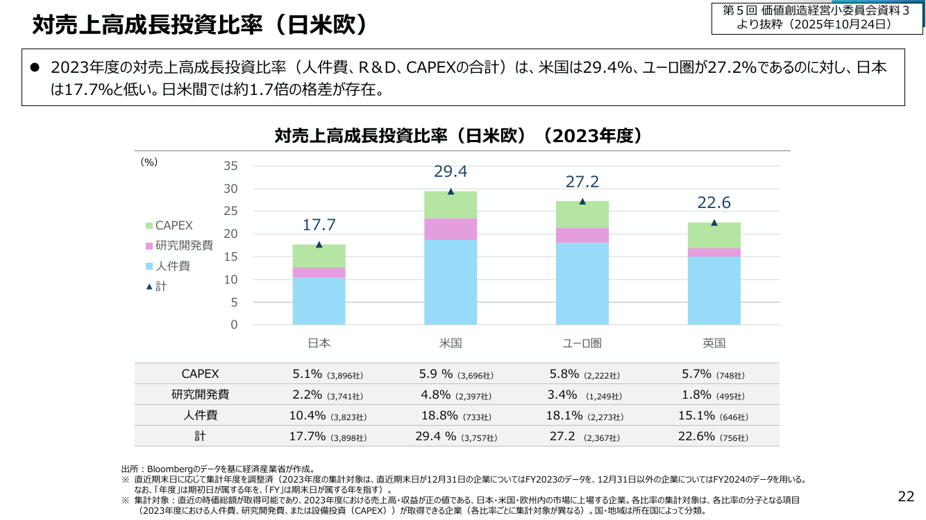 第30回 成長投資ガイダンス 資料スライド 3枚目