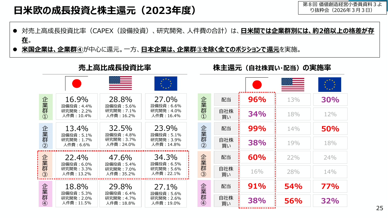 第30回 成長投資ガイダンス 資料スライド 6枚目