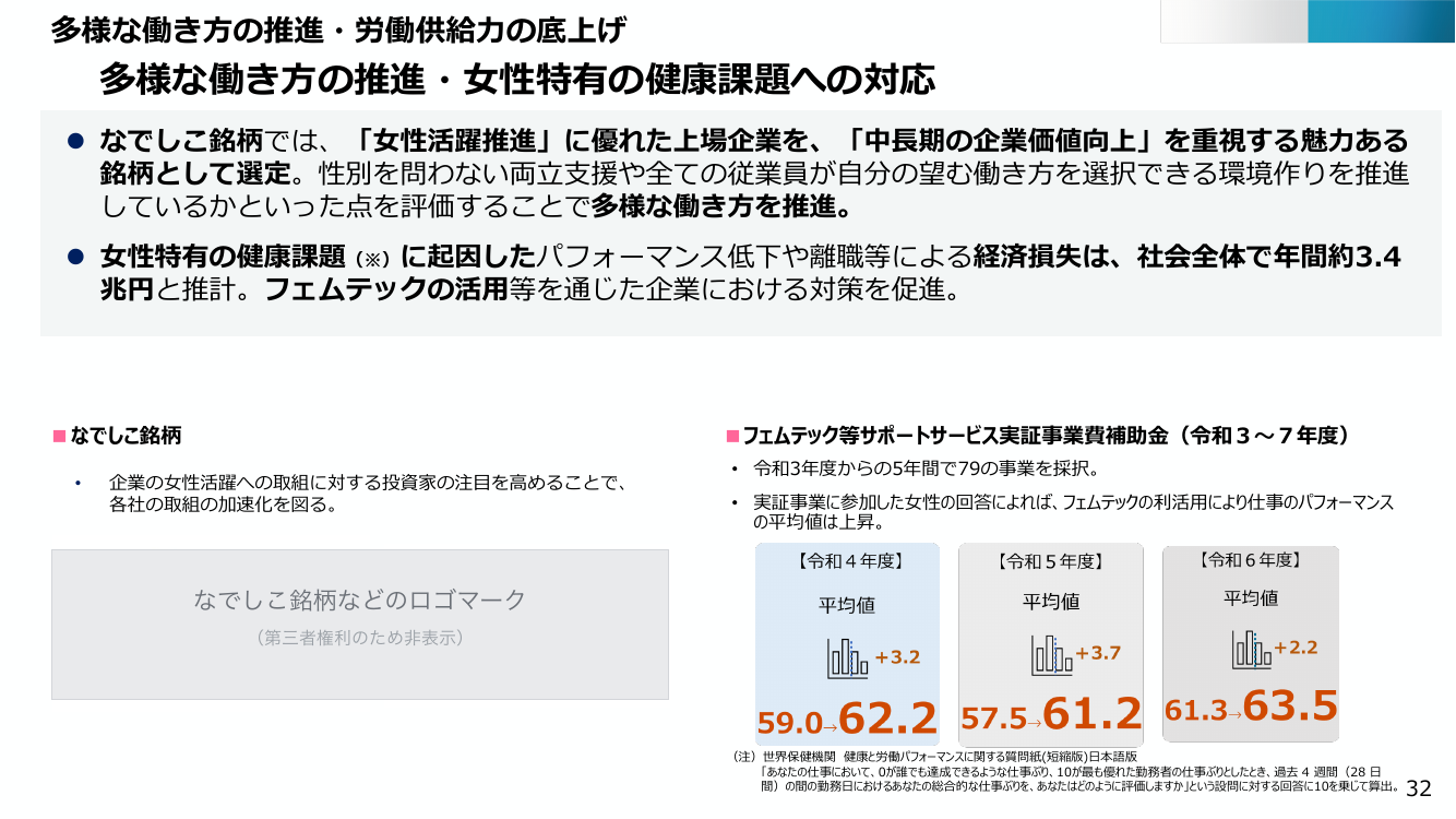 フェムテック等サポートサービス実証事業 資料スライド