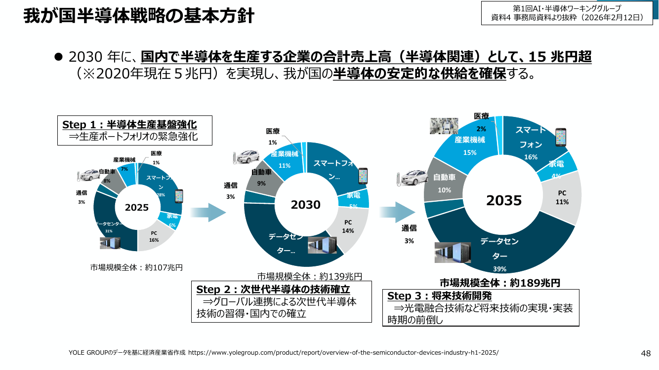 第30回 半導体戦略 資料スライド 1枚目