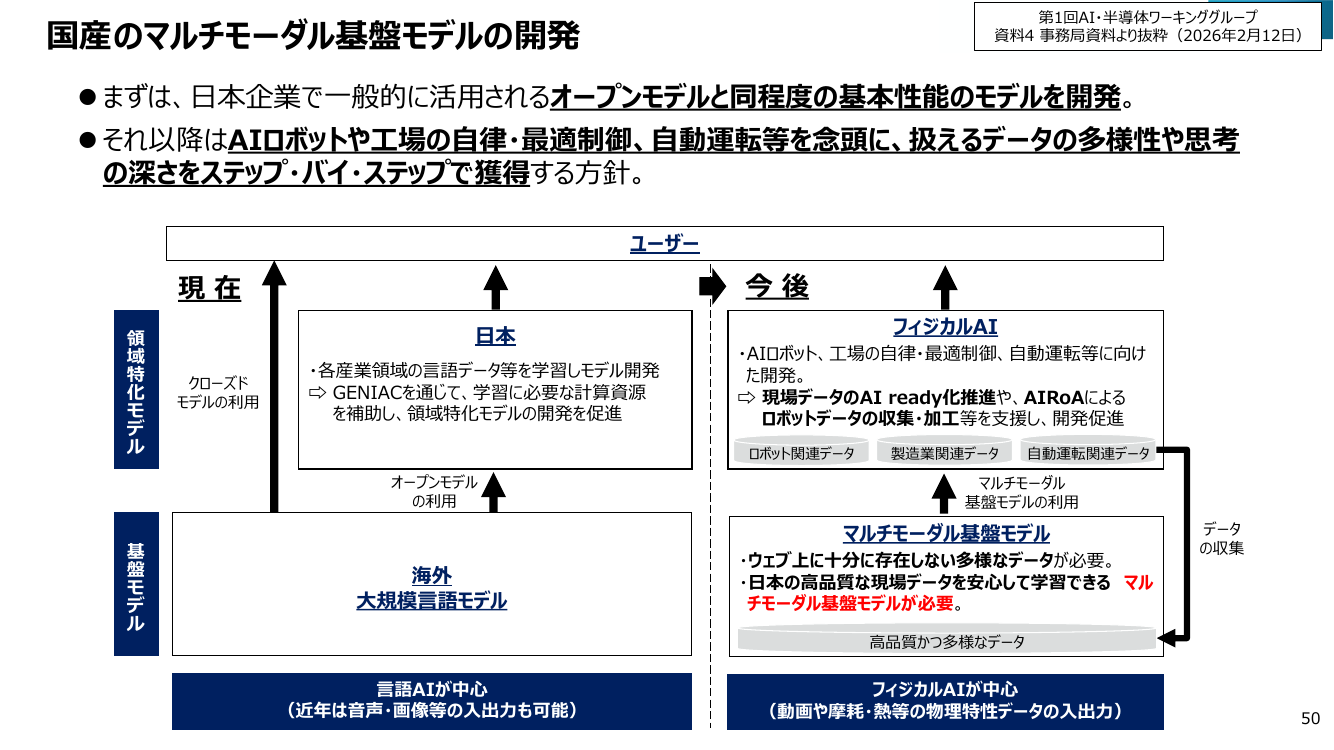 GENIAC 該当資料スライド 1枚目