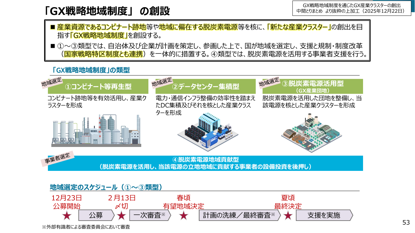 第30回 GX戦略地域制度 資料スライド 1枚目