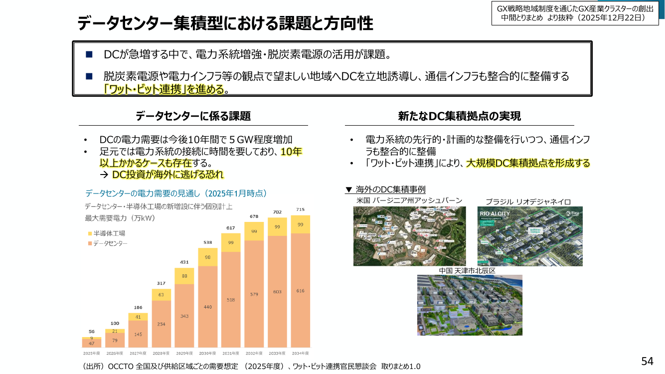 第30回 GX戦略地域制度 資料スライド 2枚目