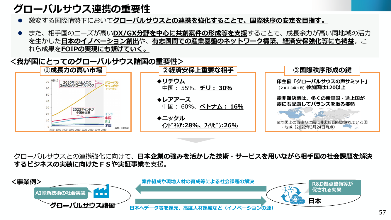 グローバルサウス連携の重要性
