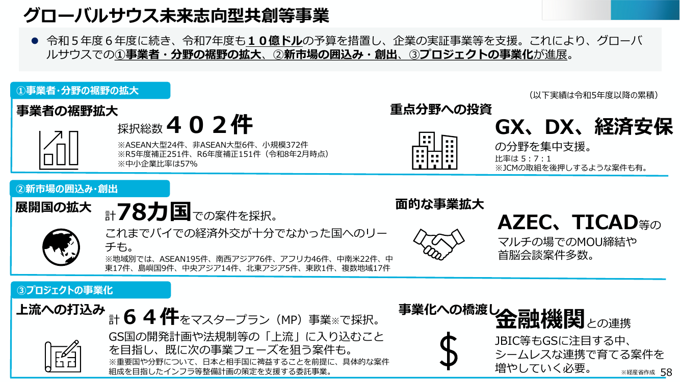 第30回 グローバルサウス未来志向型共創等事業 資料スライド 1枚目