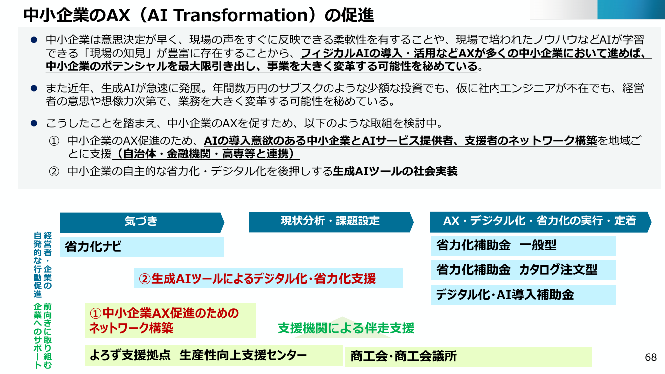 中小企業のAX（AI Transformation）の促進