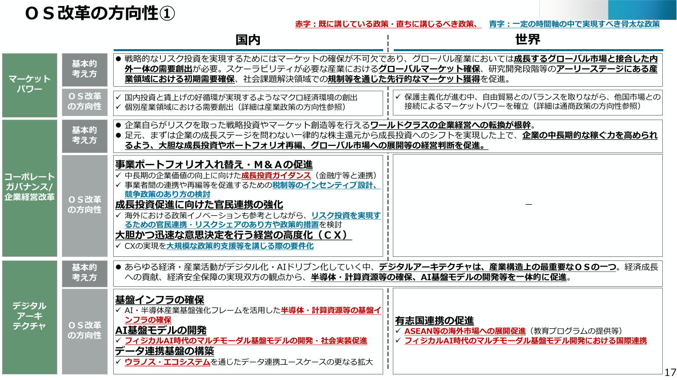 p.109