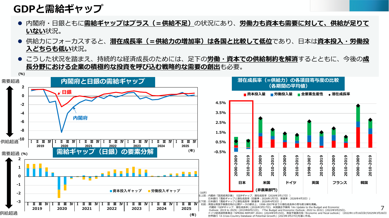 第31回 JIS規格の総ざらいレビュー 資料スライド 10枚目