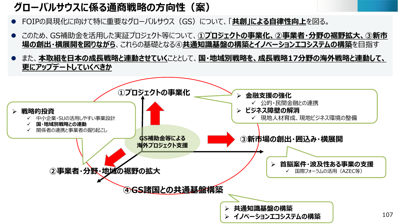 第31回 グローバルサウス未来志向型共創等事業 資料スライド 1枚目