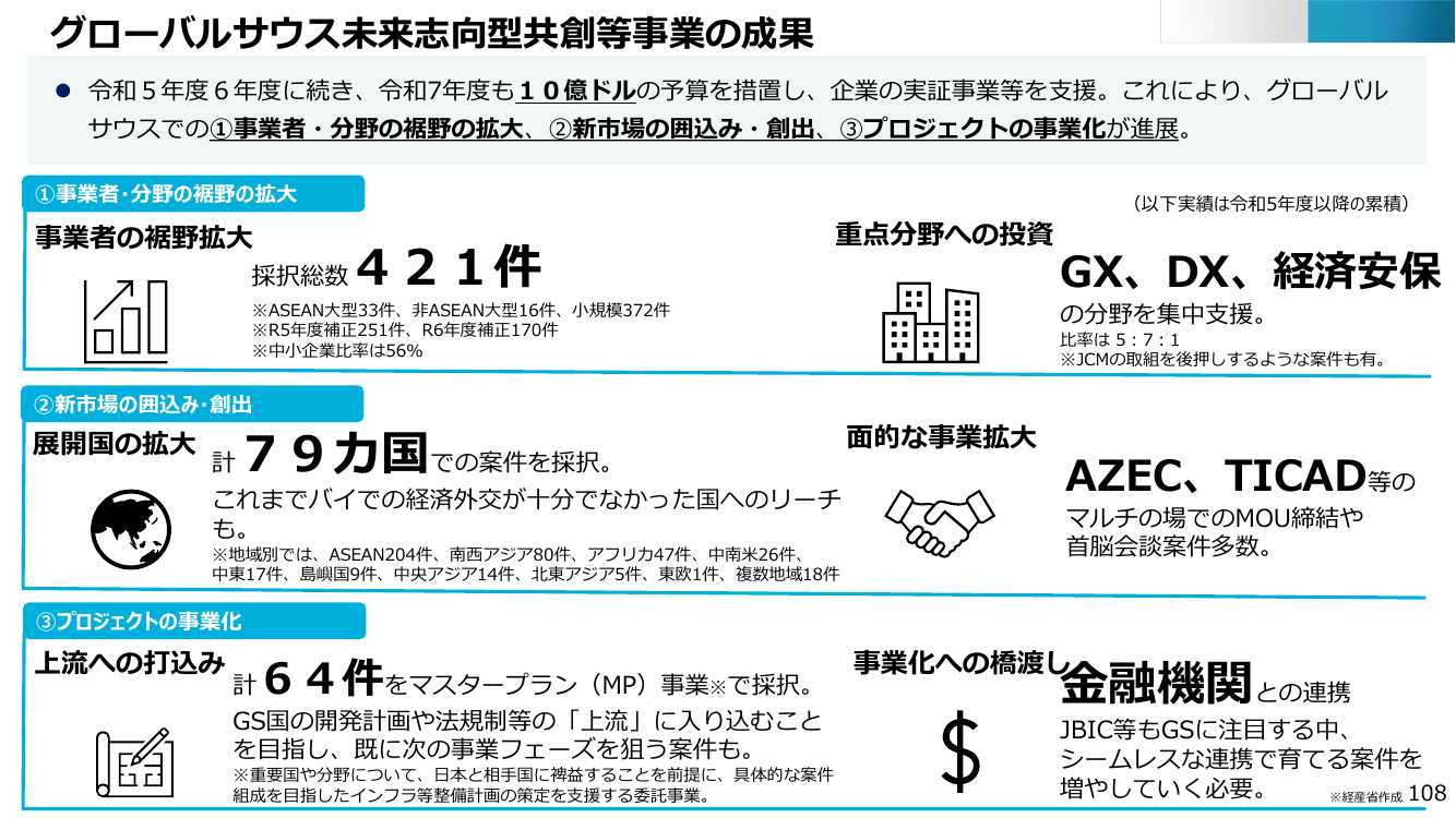 グローバルサウス未来志向型共創等事業 資料スライド