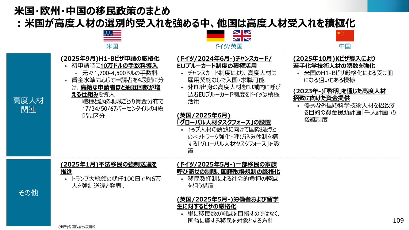 米国・欧州・中国の移民政策のまとめ