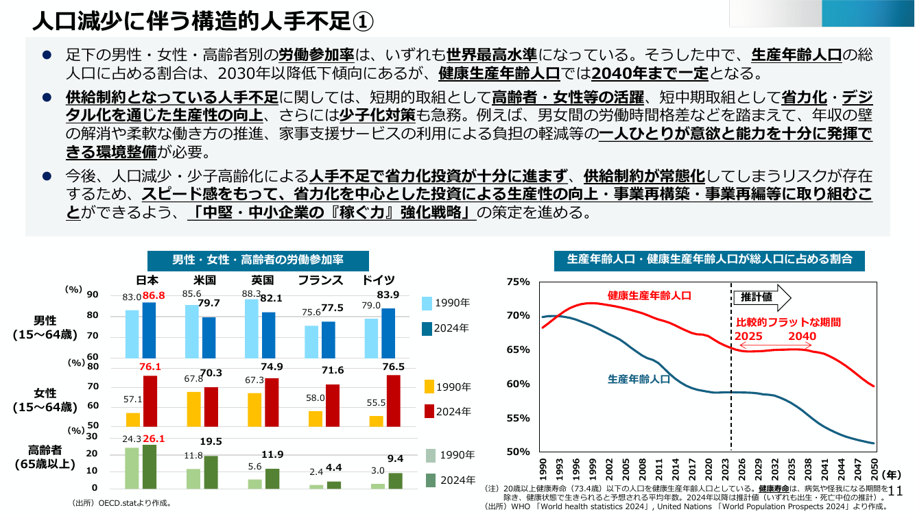 人口減少に伴う構造的人手不足①
