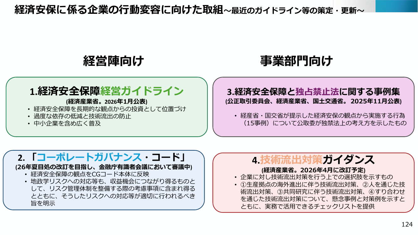 経済安保に係る企業の行動変容に向けた取組~最近のガイドライン等の策定・更新~