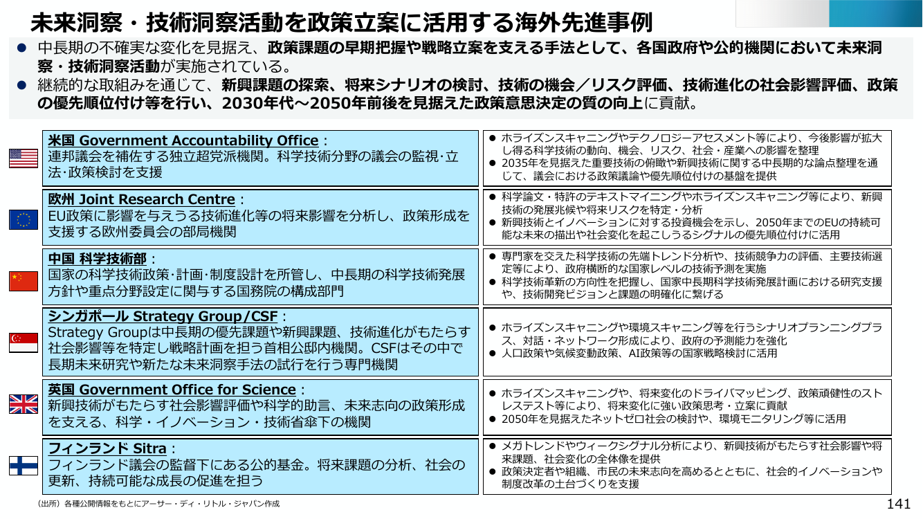 中堅・中小企業の「稼ぐ力」強化戦略 該当資料スライド 3枚目