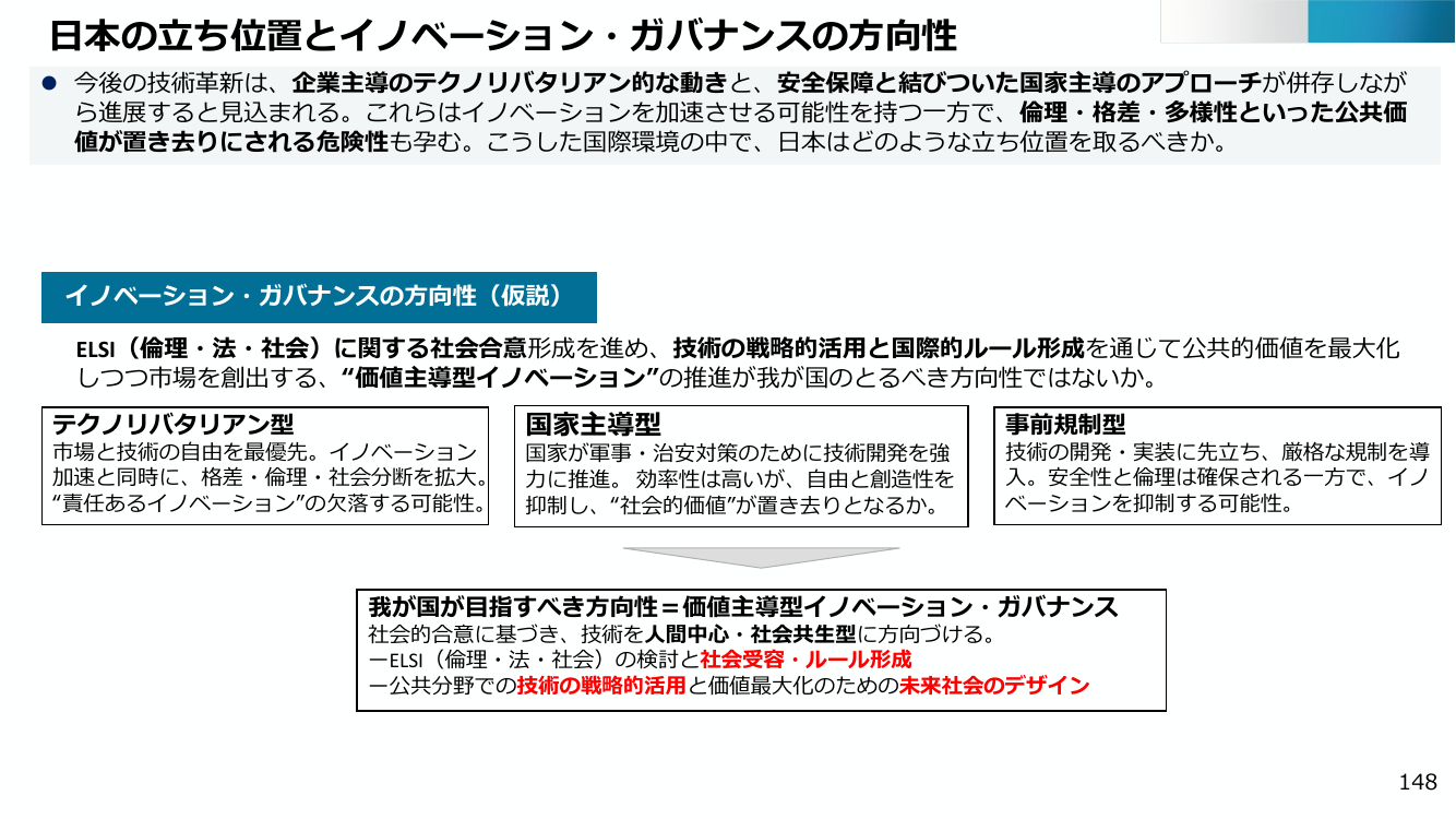 半導体戦略 該当資料スライド 1枚目
