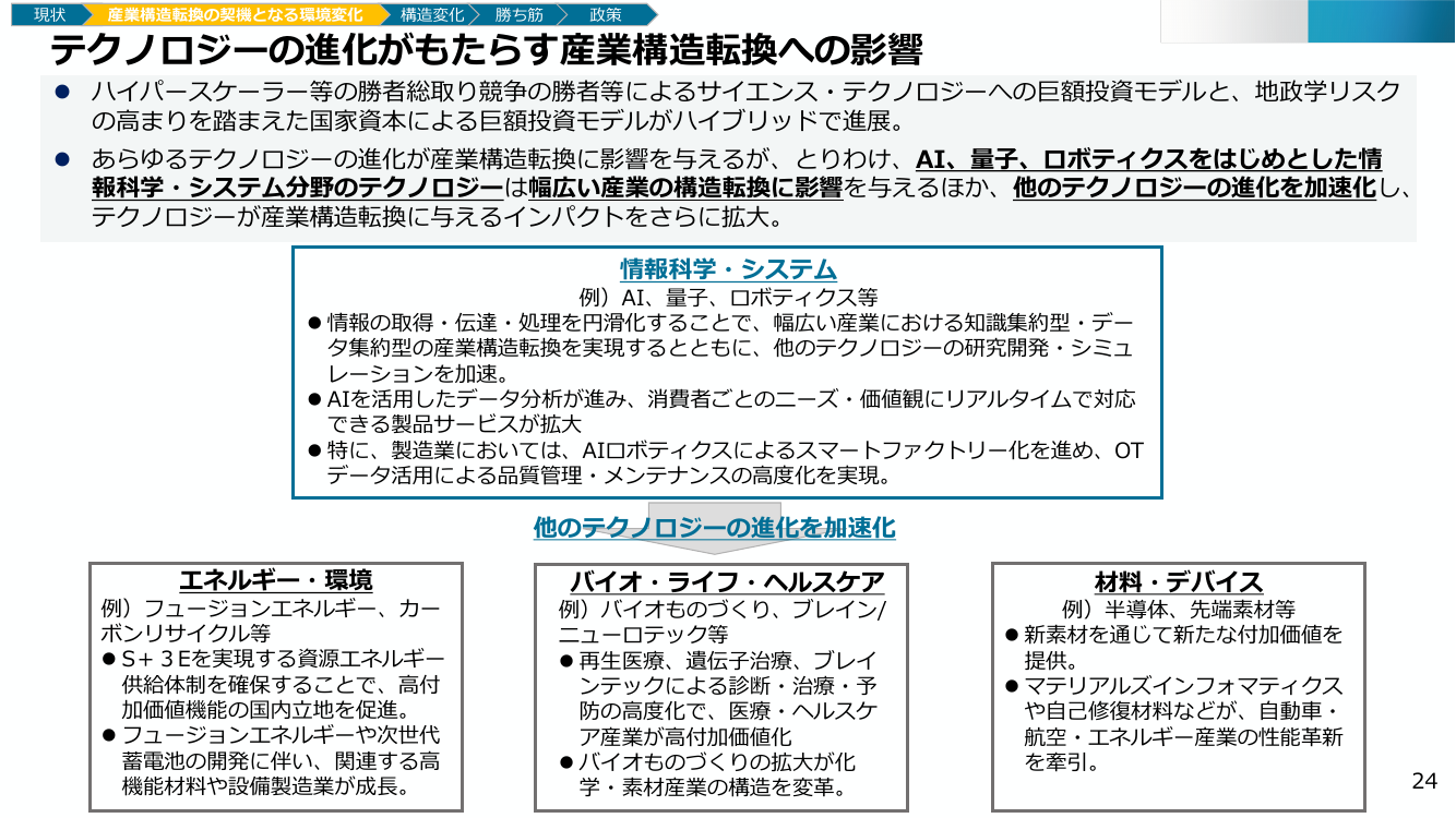 生活維持物品役務需要減等事業適応計画 該当資料スライド 3枚目