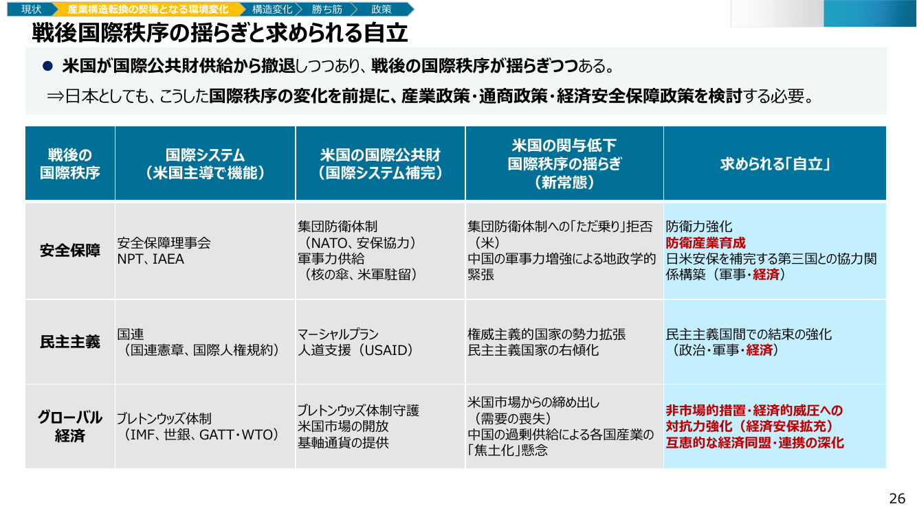 成長投資ガイダンス 該当資料スライド 1枚目
