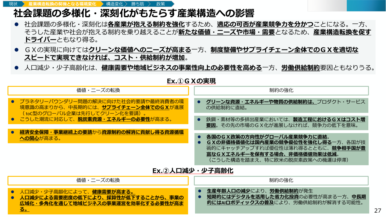 成長投資ガイダンス 該当資料スライド 2枚目