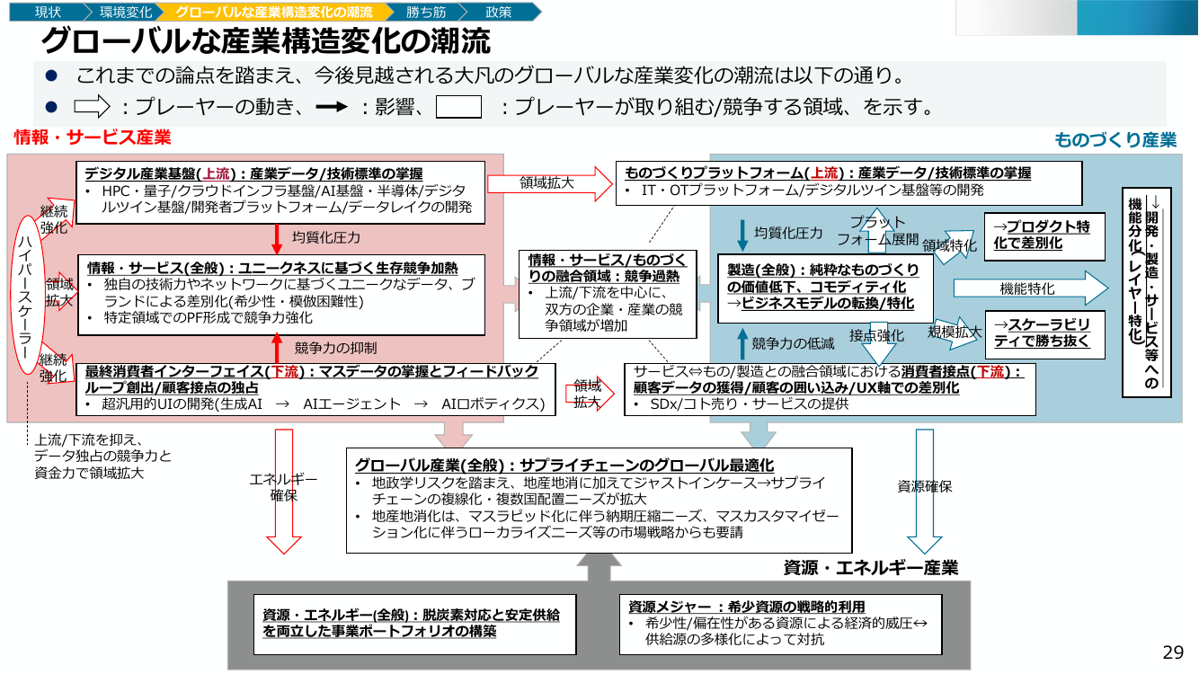 成長投資ガイダンス 該当資料スライド 4枚目