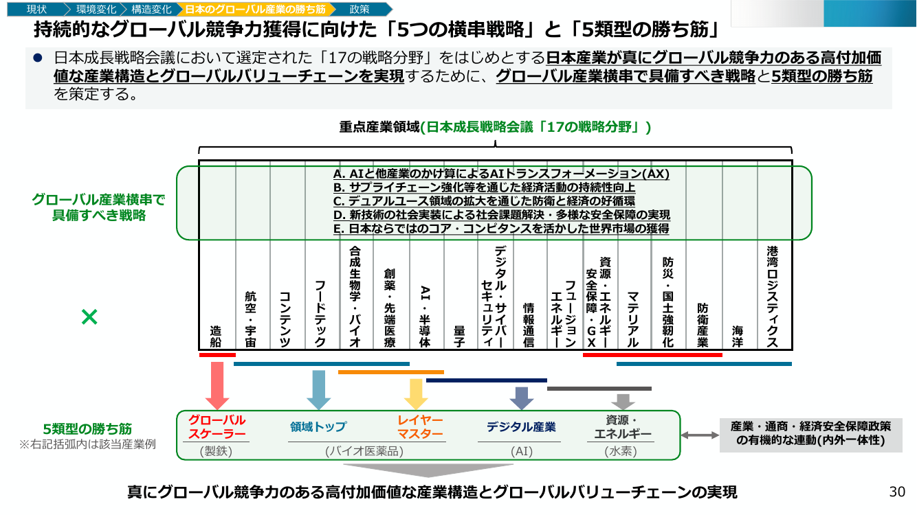 成長投資ガイダンス 該当資料スライド 5枚目