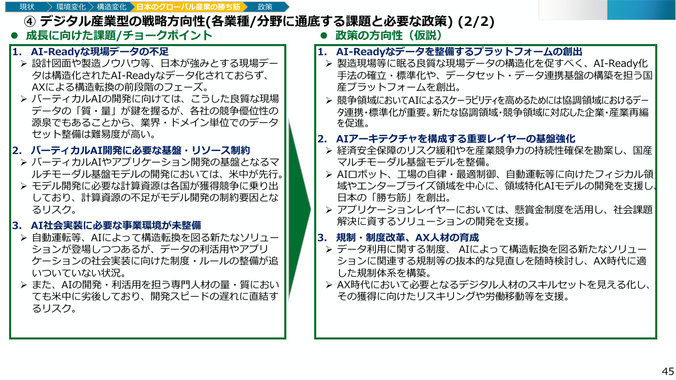 ④ デジタル産業型の戦略方向性(各業種/分野に通底する課題と必要な政策)(2/2)