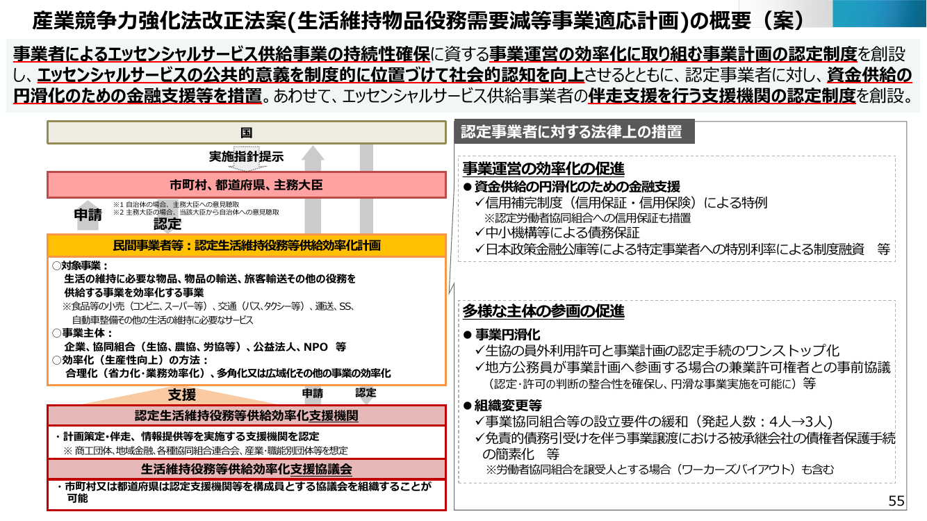 生活維持物品役務需要減等事業適応計画 資料スライド