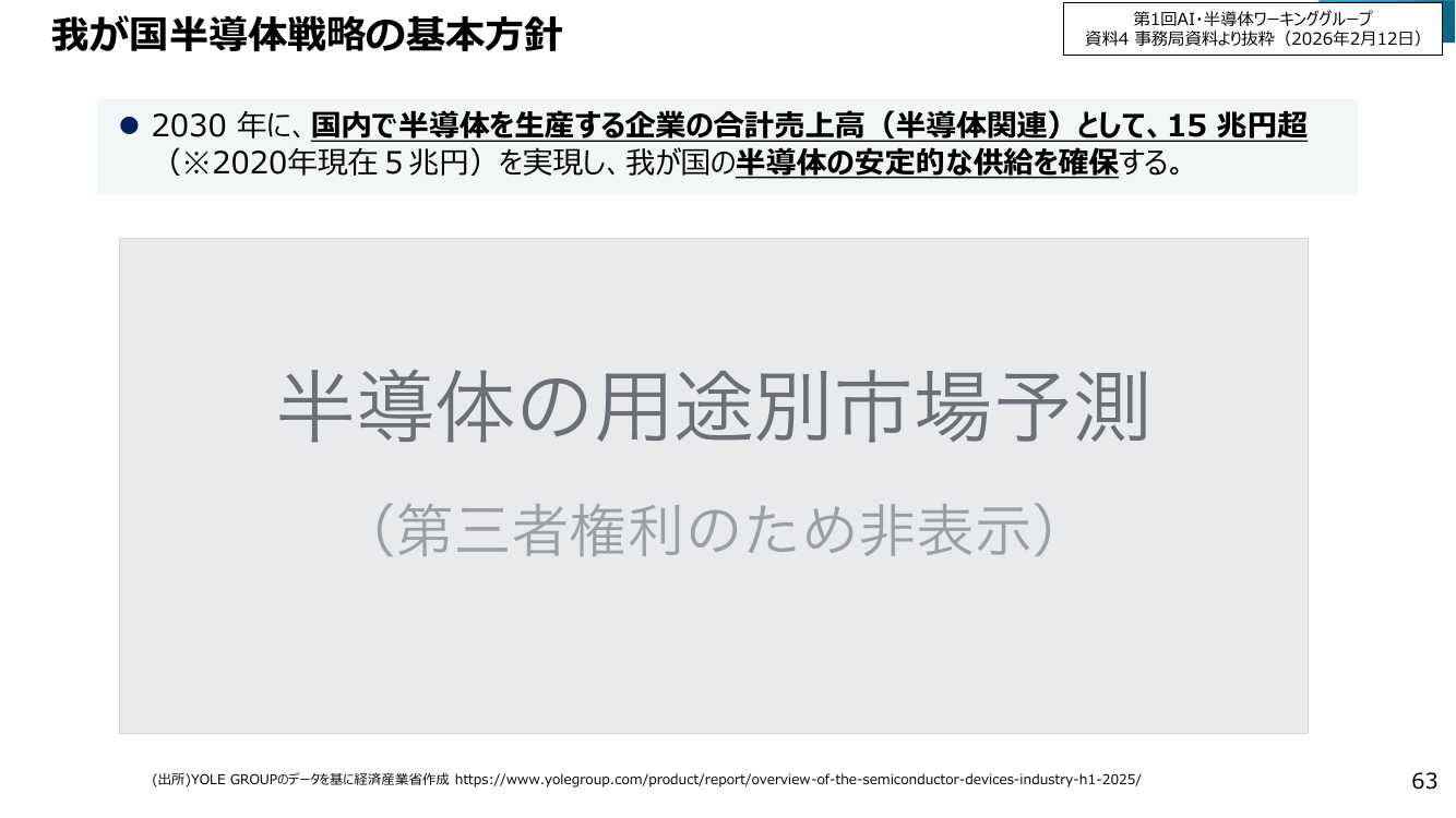 半導体戦略 資料スライド