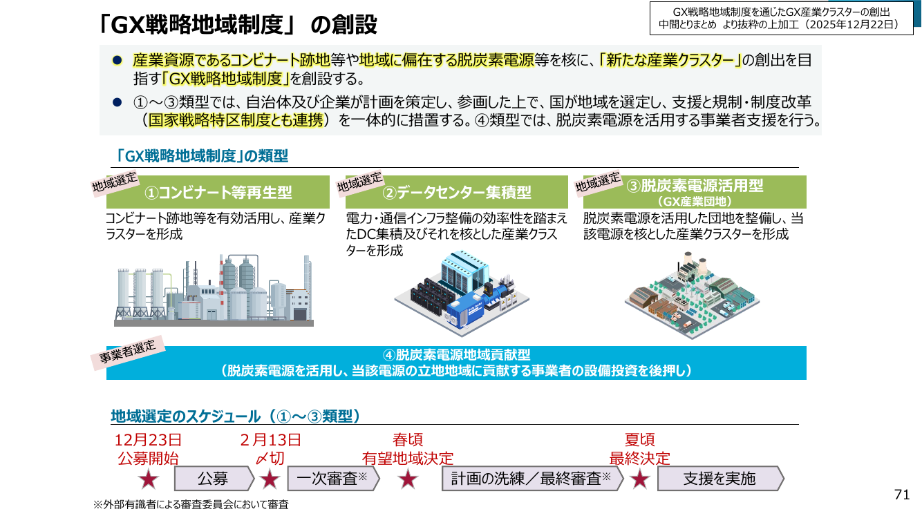 GX戦略地域制度 該当資料スライド 1枚目