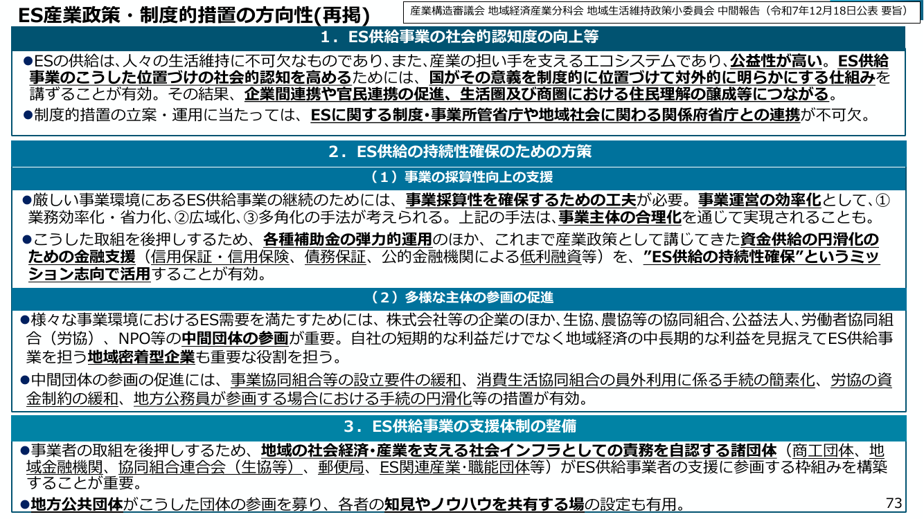 生活維持物品役務需要減等事業適応計画 資料スライド