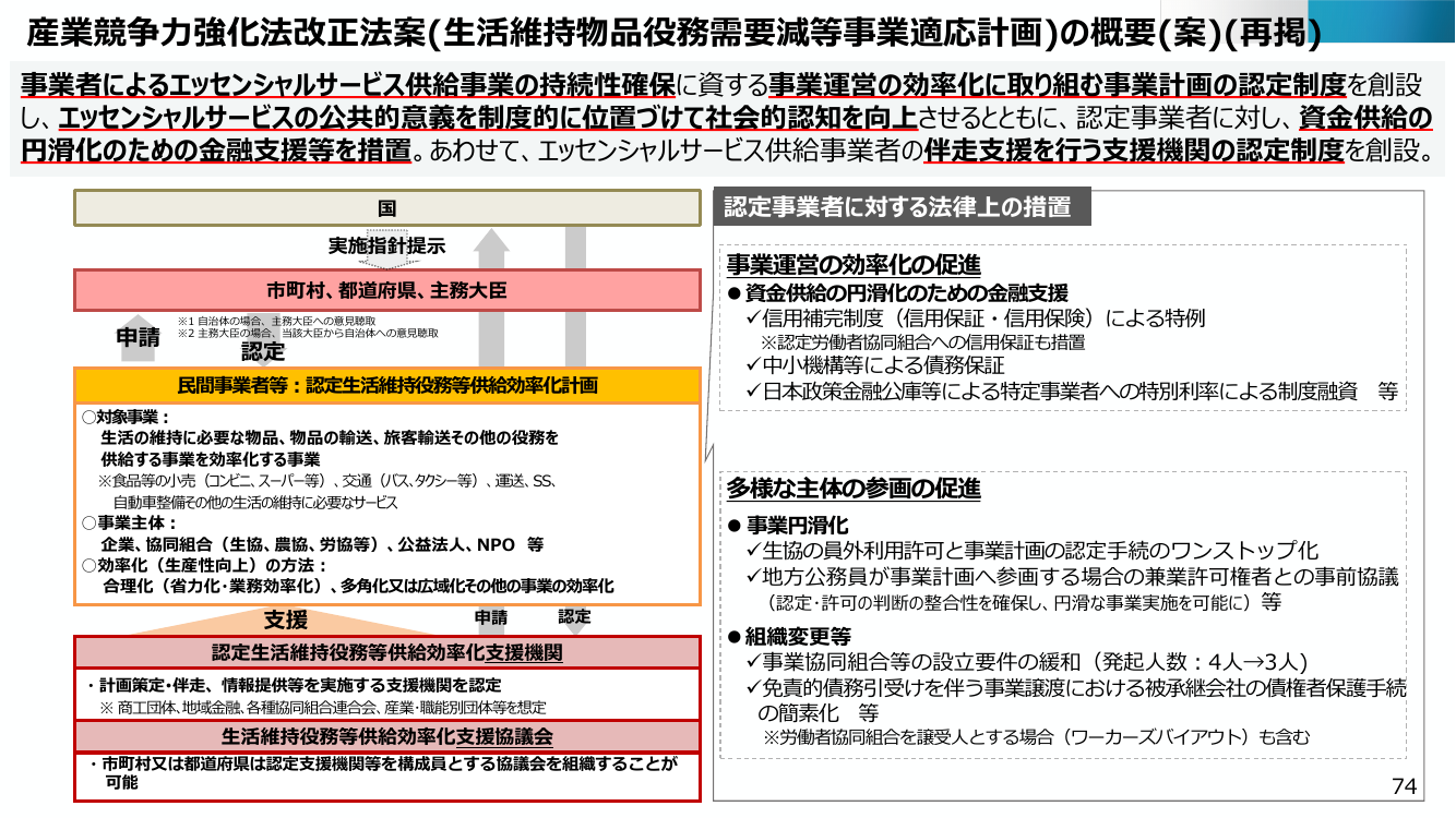 生活維持物品役務需要減等事業適応計画 資料スライド