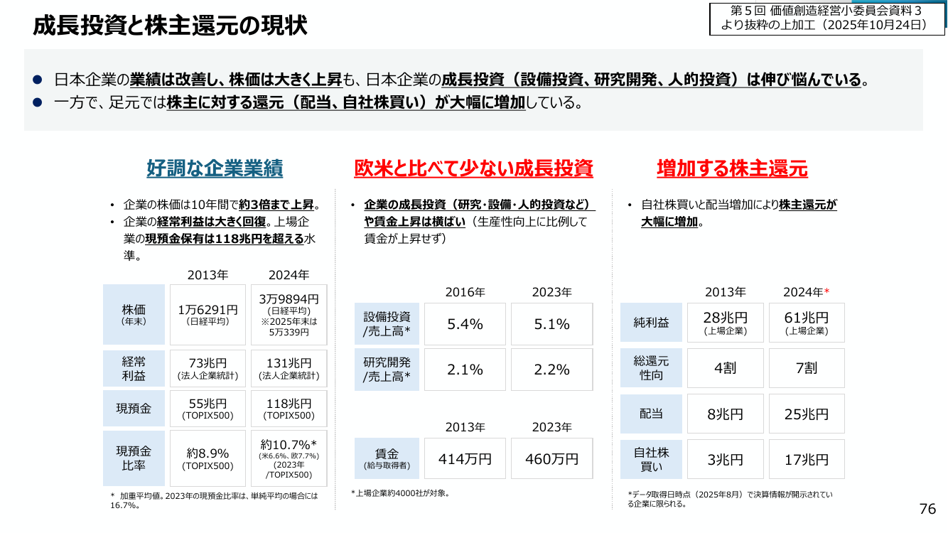 成長投資ガイダンス 該当資料スライド 1枚目