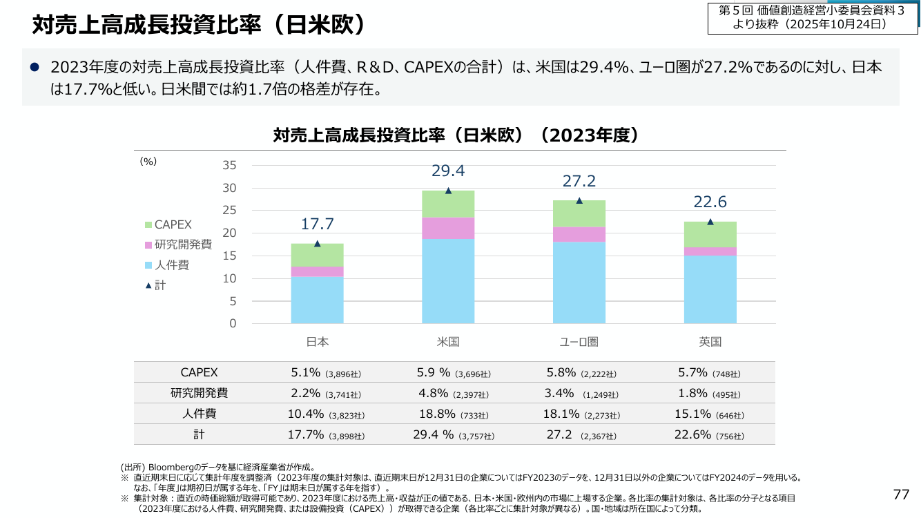経済安全保障と独占禁止法に関する事例集 該当資料スライド 2枚目