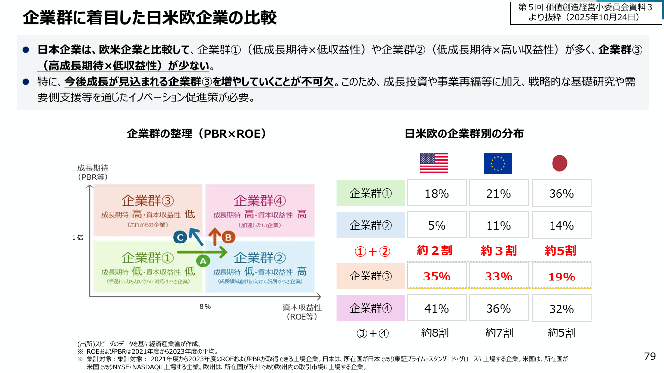 成長投資ガイダンス 資料スライド