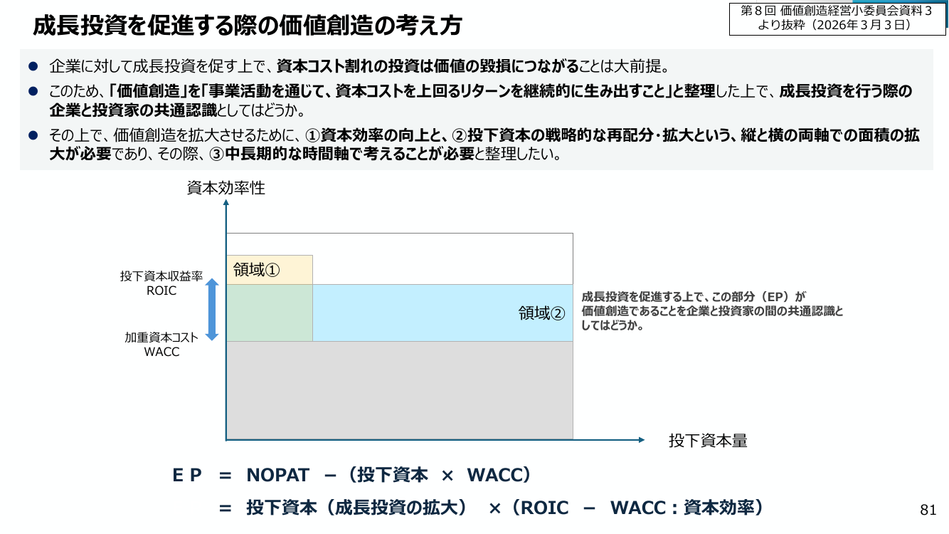 成長投資ガイダンス 該当資料スライド 6枚目