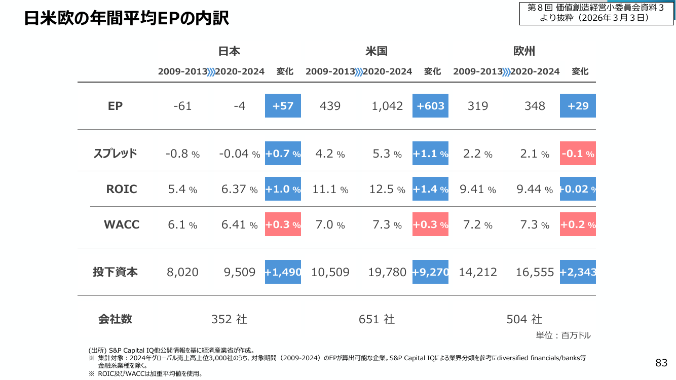 成長投資ガイダンス 該当資料スライド 8枚目
