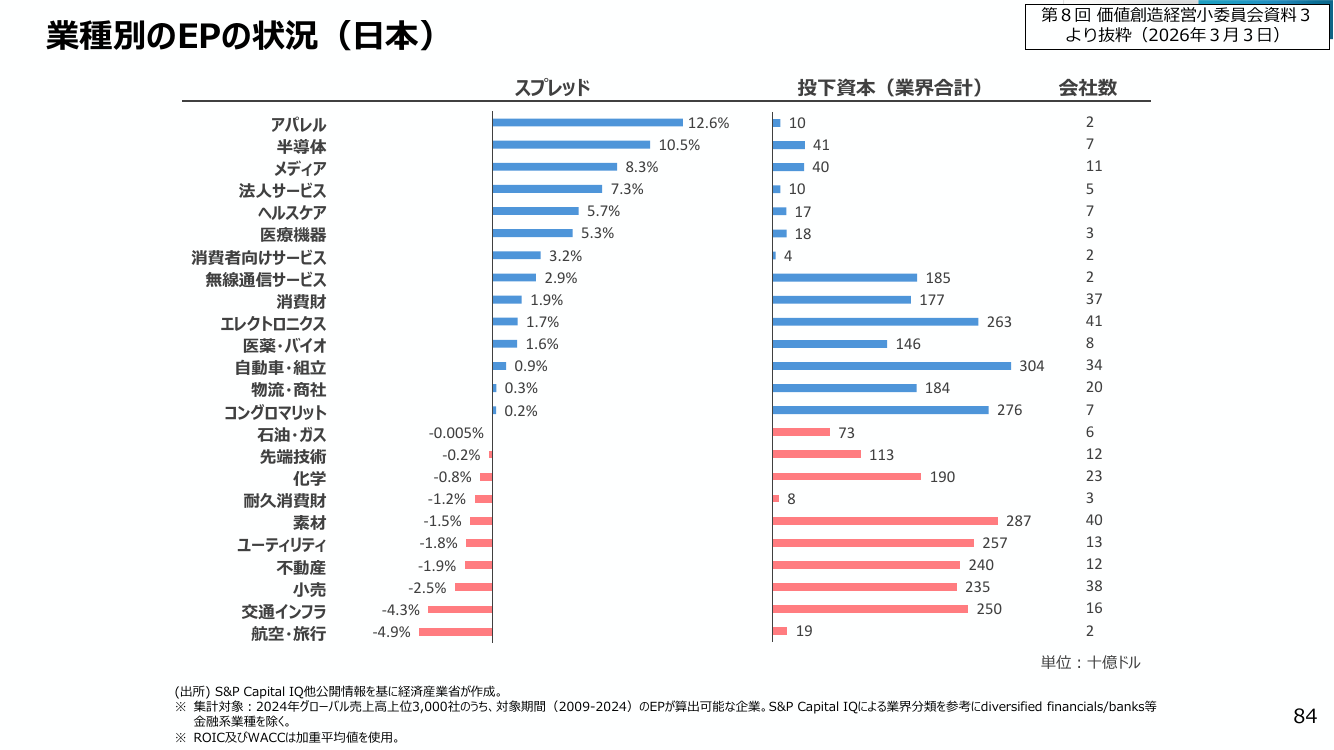 成長投資ガイダンス 該当資料スライド 9枚目
