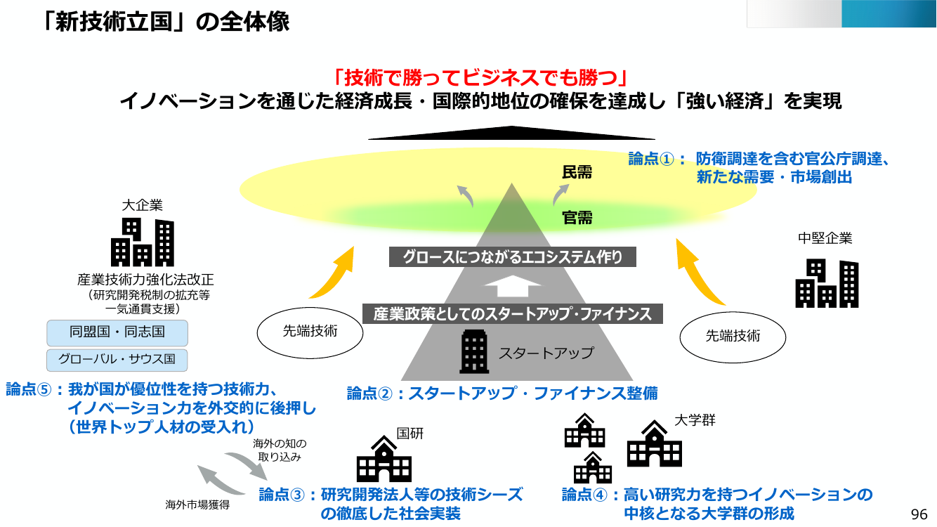「新技術立国」の全体像