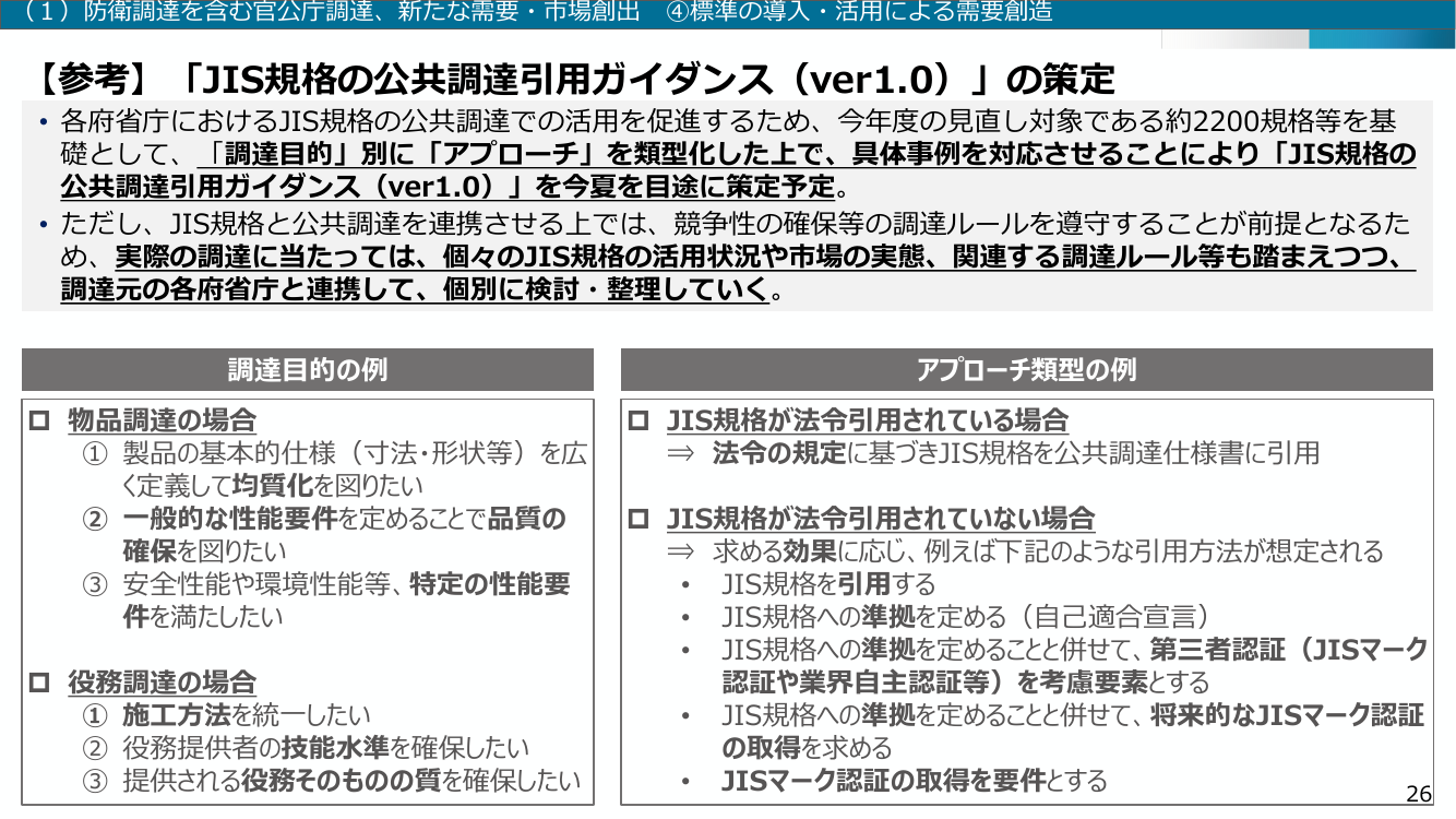 JIS規格の公共調達引用ガイダンス 資料スライド