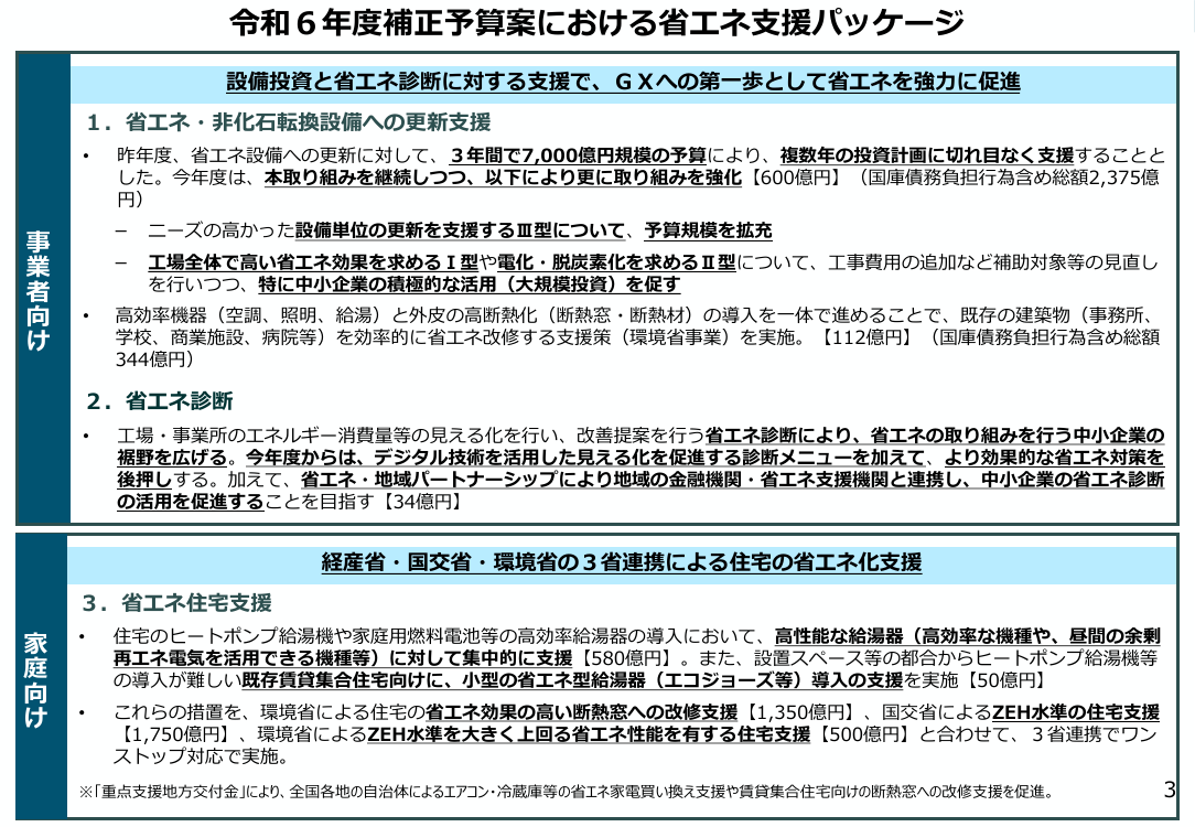 第47回 省エネ・非化石転換設備更新支援 資料スライド 1枚目