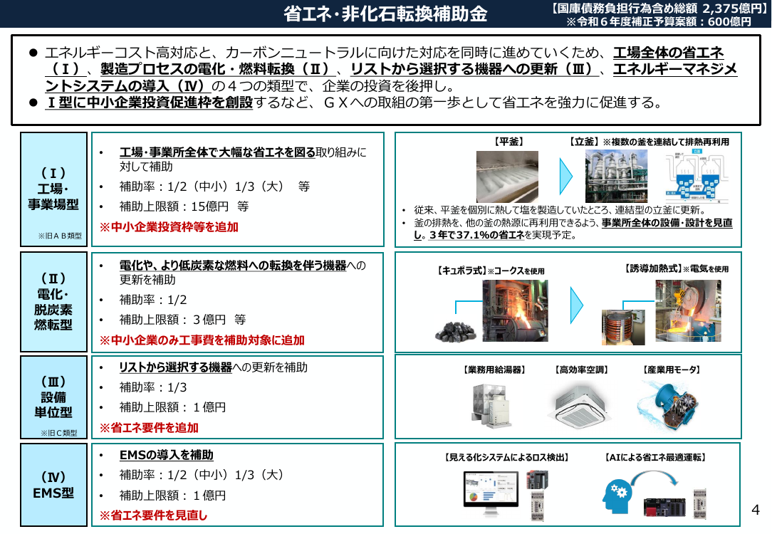 第47回 省エネ・非化石転換設備更新支援 資料スライド 2枚目